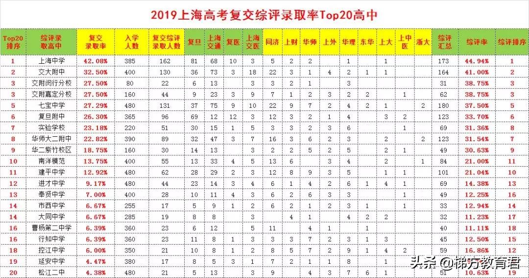 不是嫡系初中的娃难进高中牛校？近两年预录取数据告诉你