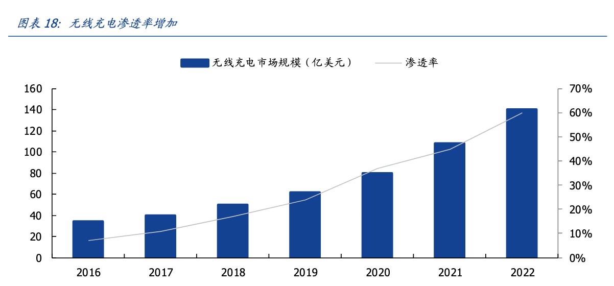 信维通信全球供应商,信维通信研发技术实力