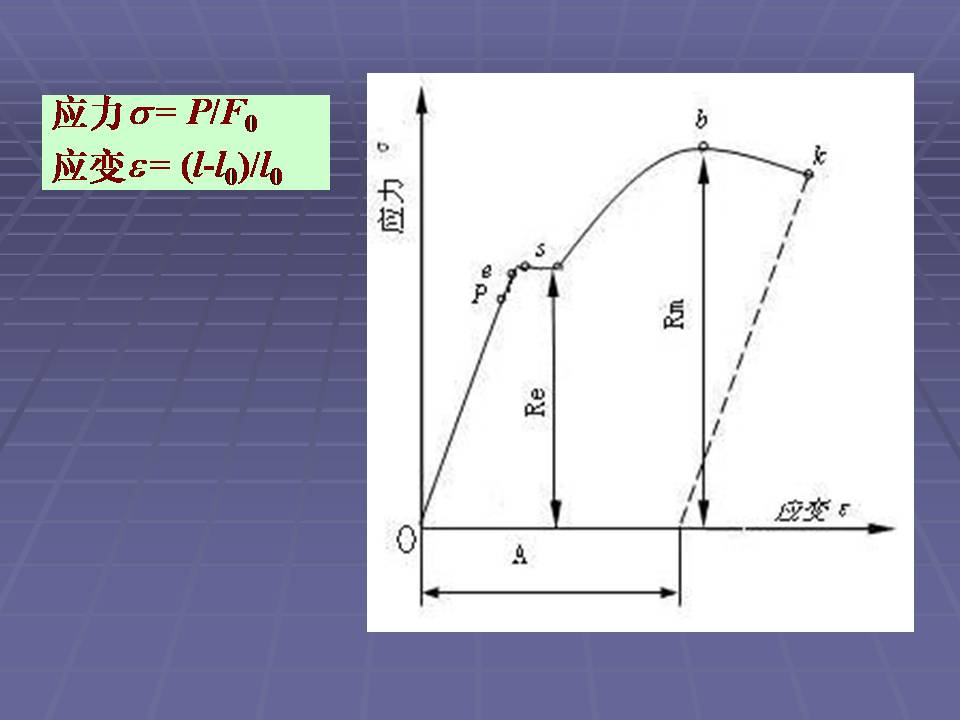 金属材料的力学性能测试方法,金属材料拉伸力学测试标准试样