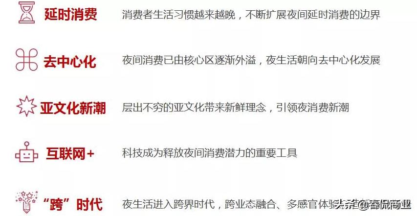 夜经济经营方式发展典型经验,夜经济的商业模式布局与开发