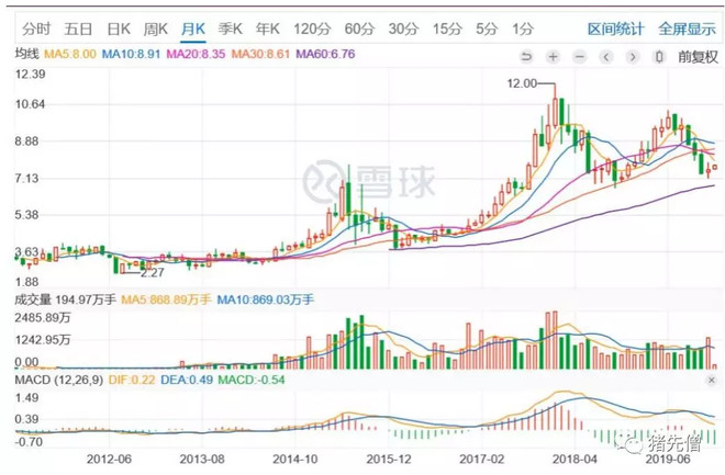 永辉超市投资报告,永辉超市估值分析