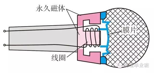 生活中的物理常识100例,中考物理必考常识题最全整理