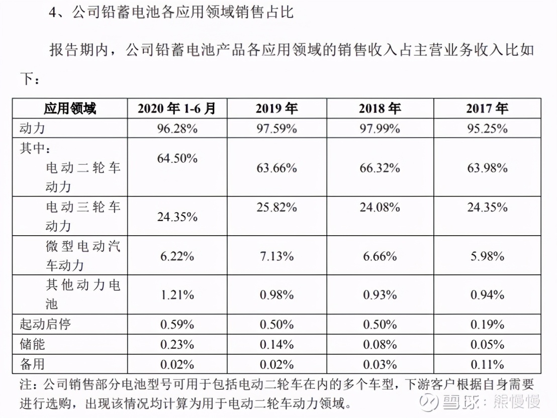 天能电池股票上市价格预测,宁德时代涨停收益一览表