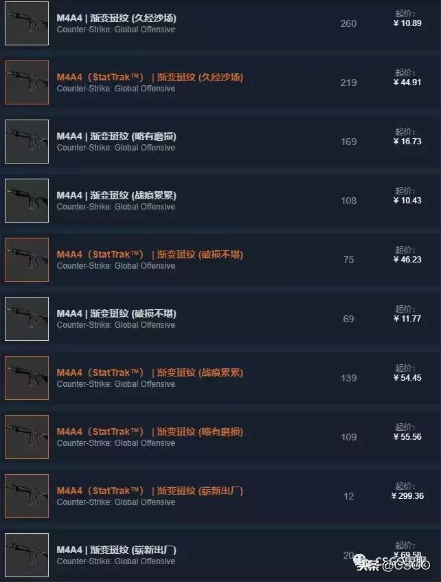 皮肤控第一期,皮肤控