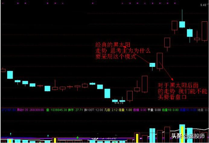 游资操作手法精析视频,游资操作手法精析