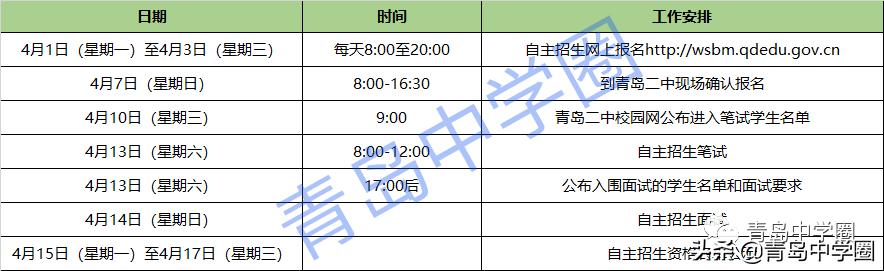 青岛二中是初中还是高中,青岛二中什么条件能上