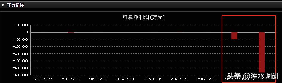 华东科技重组目标价,华东科技重组失败还会重组吗