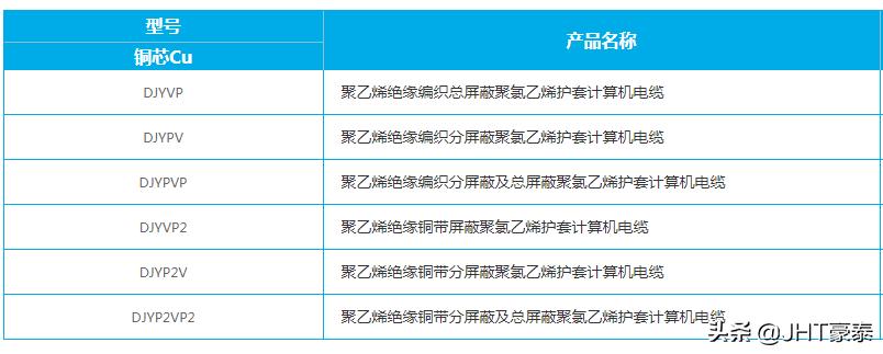 计算机电缆用在哪些地方,计算机电缆型号