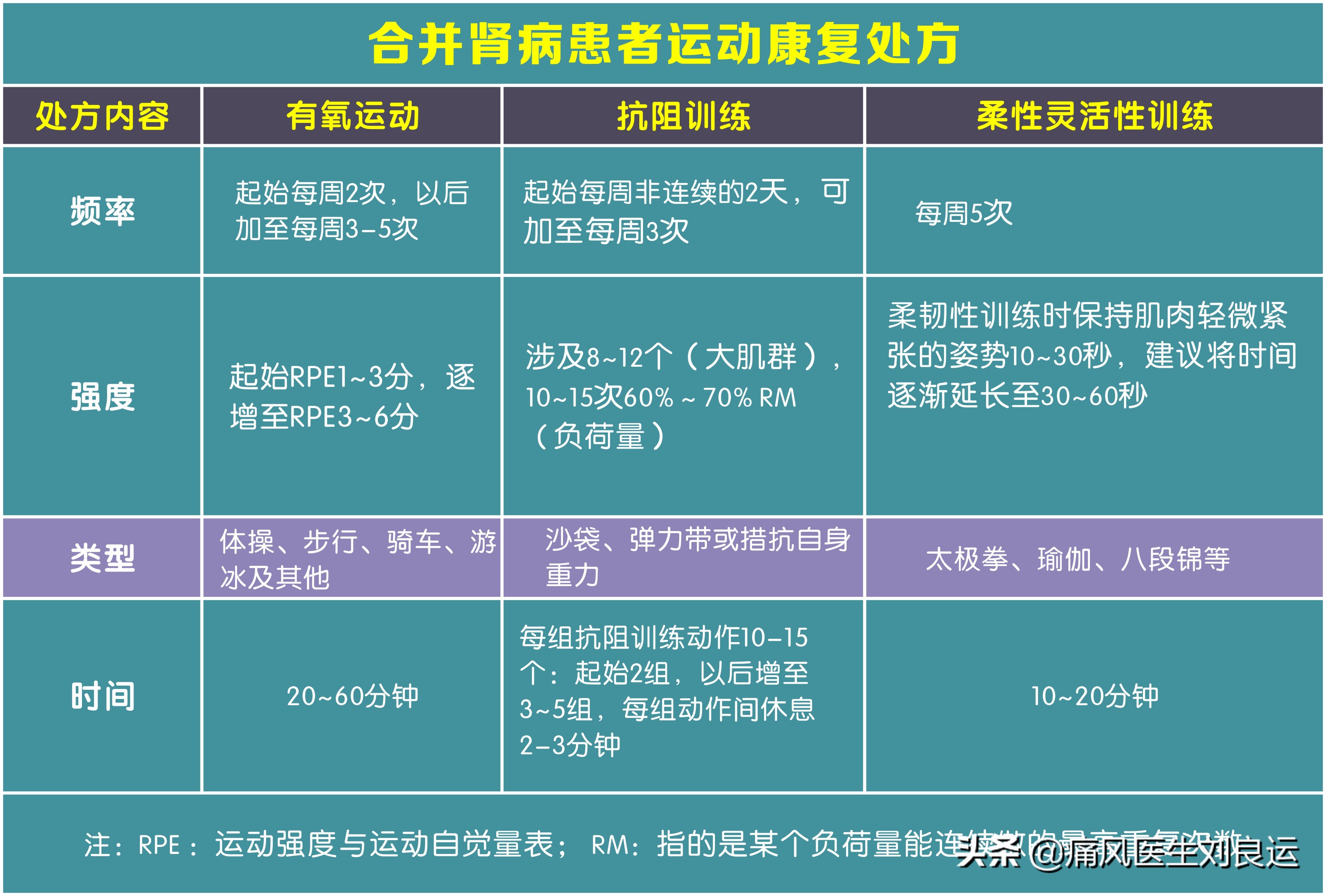 尿酸高对肾造成的伤害会恢复吗,尿酸高对肾有哪些损伤如何治疗