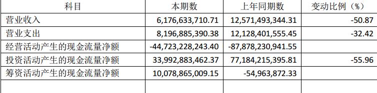 股民:心累,市值接连猛跌,就因600291这只股,今年都被套住了