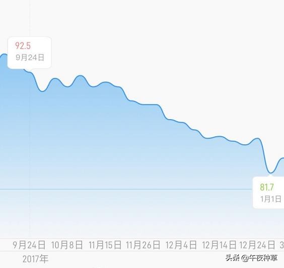 初级跑者跑鞋推荐1000米,618入门跑鞋