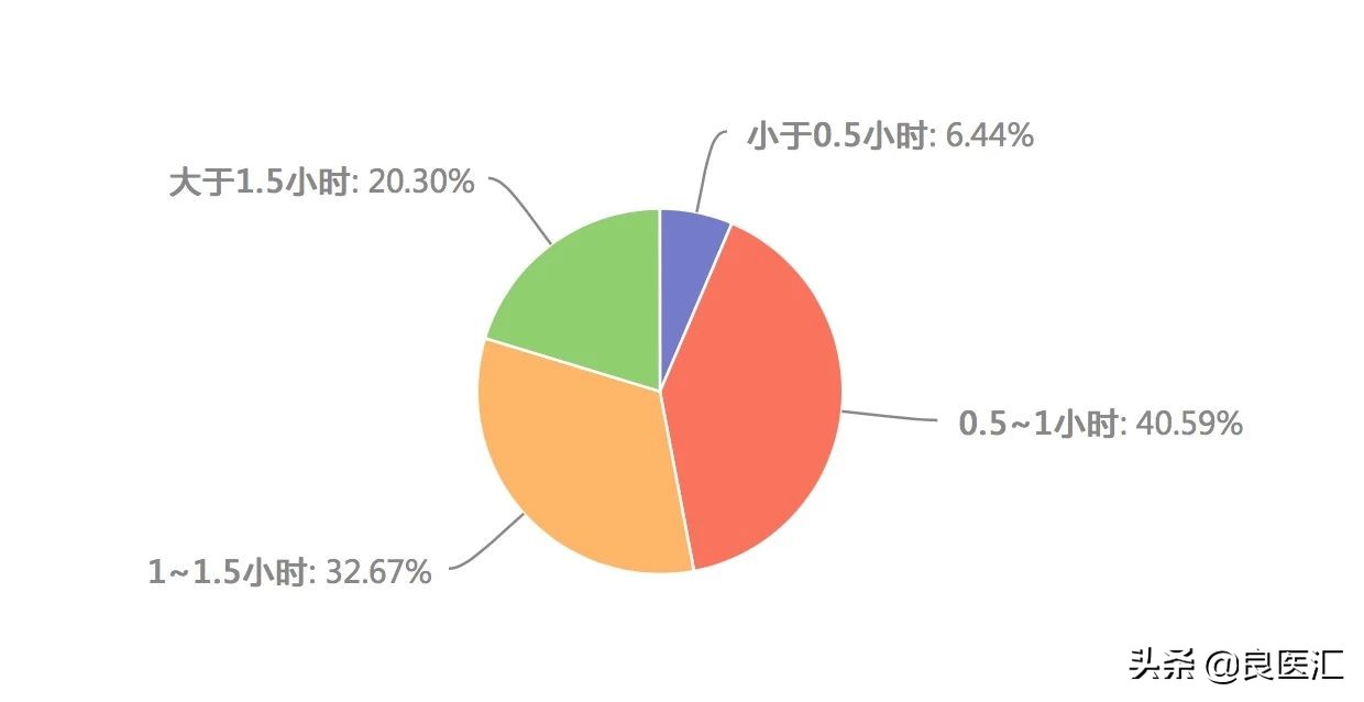 未来10年抗肿瘤用药市场,2017年抗肿瘤药物的市场份额