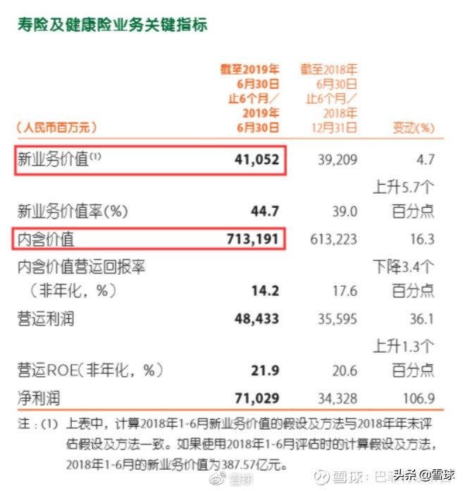 平安增额寿险和人寿增额寿险比较,中国平安价值分析