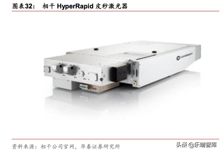 超快激光产业,超快激光发展