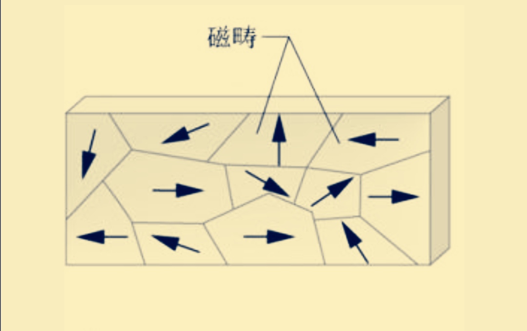 磁性探秘｜同样是金属，为何只有磁铁？却没有磁铜和磁铝？