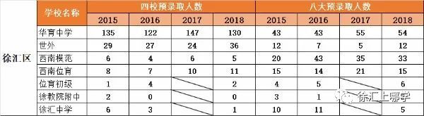 上海徐汇十大初中学校排名,徐汇四大初中私立名校