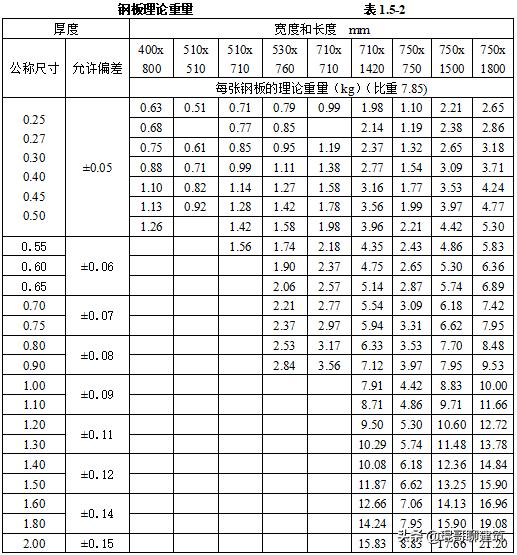 工程常见机电材料验收标准,二建机电材料进场验收要求