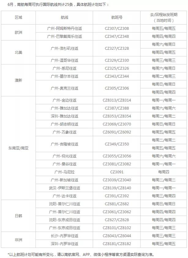 留学生去美国登机流程及注意事项,留学生国籍政策