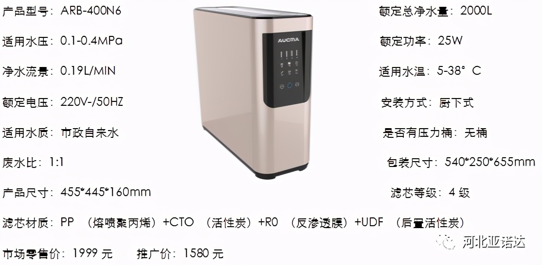 健康中国主要目标,健康中国饮水安全