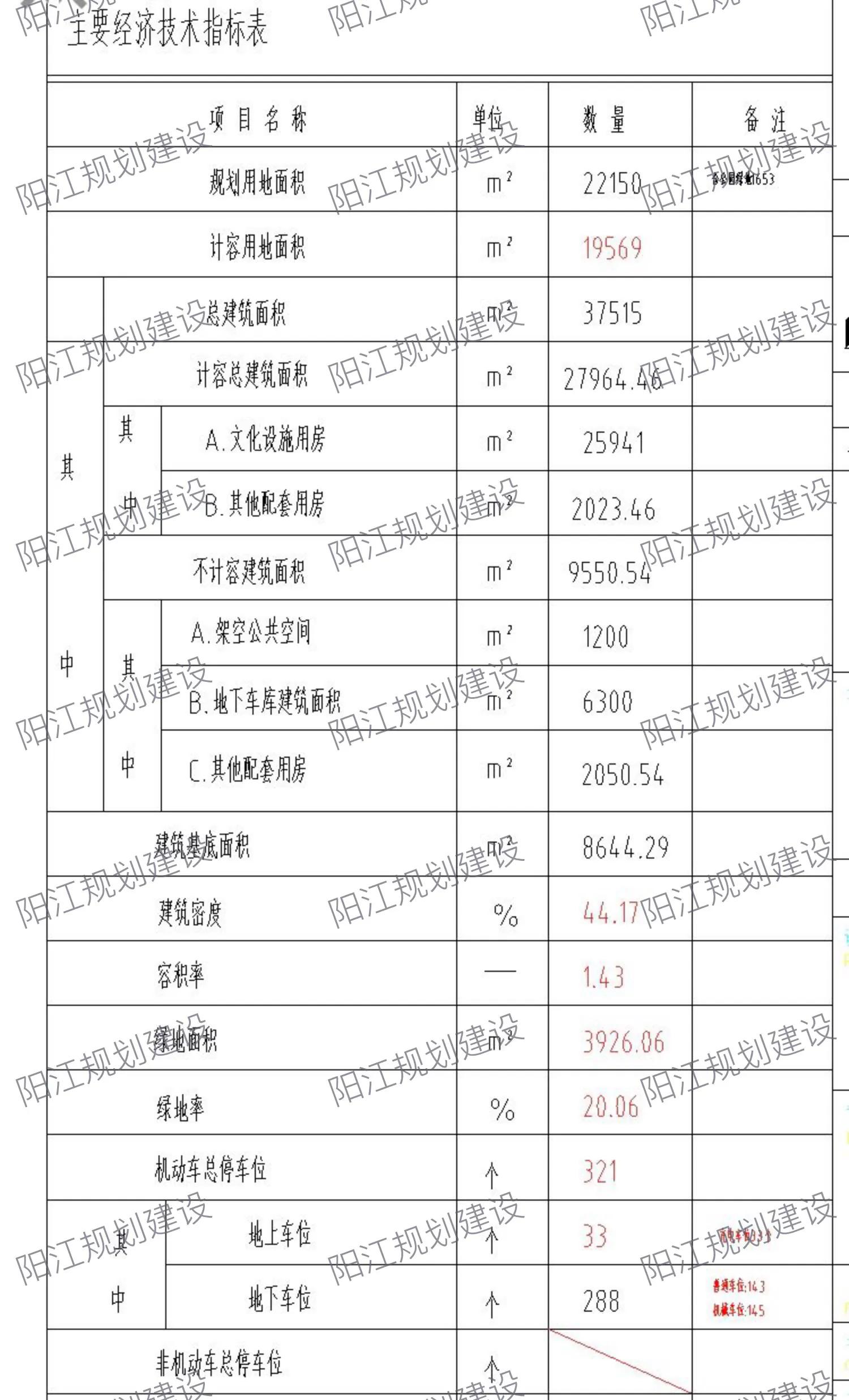 七馆一中心效果图,七馆合一项目