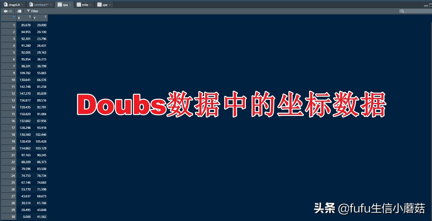 主成分分析旋转成分矩阵步骤,栅格数据主成分分析计算权重