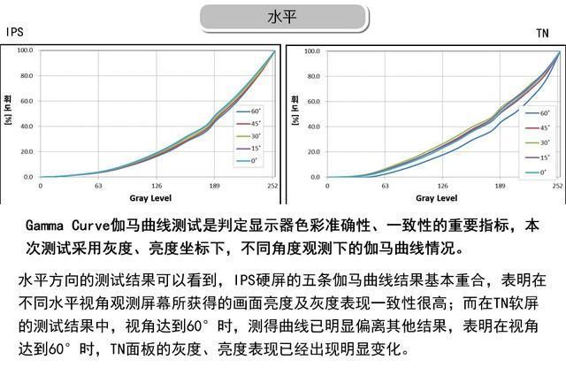 显示器tn面板va面板和ips面板,显示器tn和va面板的区别