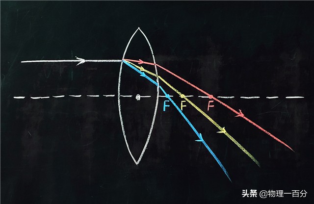 物理初中知识点总结凸透镜,初中物理凸透镜成像规律练习题