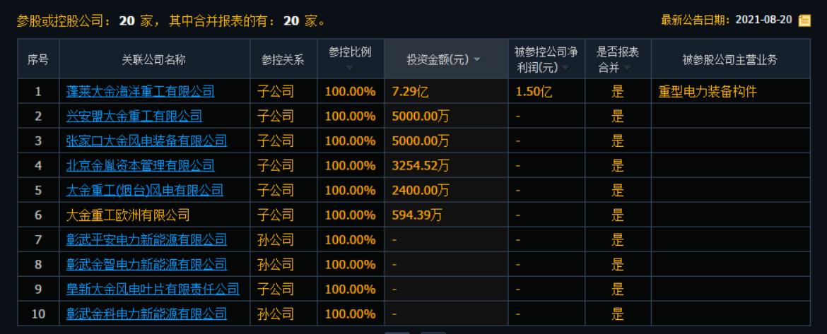 飙涨5倍,冠绝行业,更是吊打隆基和宁德时代,大金重工凭什么?
