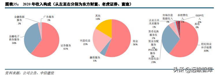 证券业数字化转型发展报告,证券公司行业研究