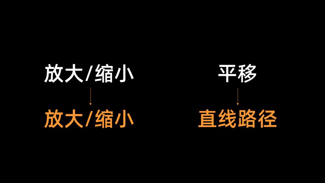 ppt如何让平面图有3d效果,四种基础动画效果的ppt怎么制作