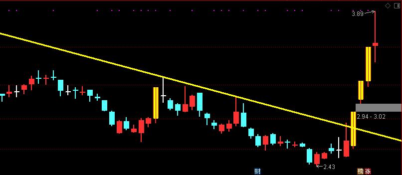 主力为什么下午1点30分封涨停板,庄股封板和游资封板有何区别