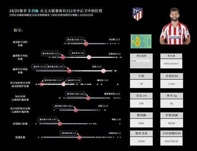 马竞攻防两端表现状态,马竞防守