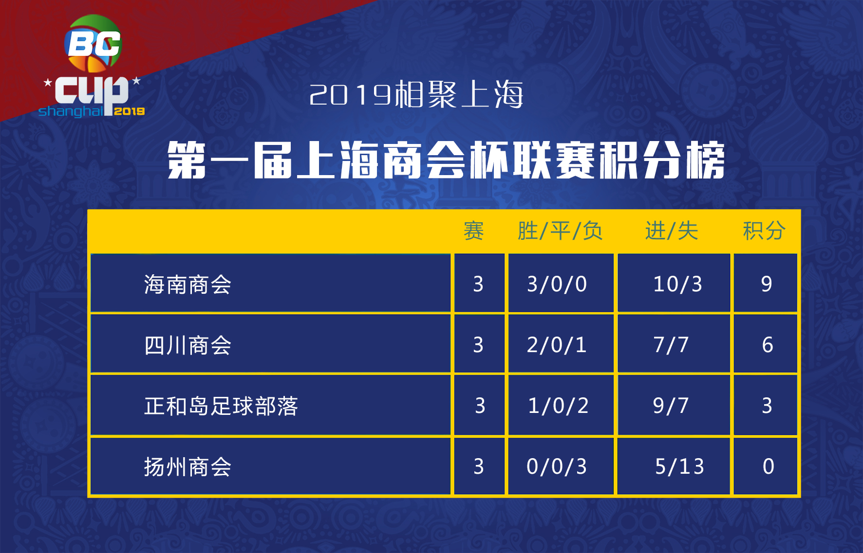 首届上海杯冠军,上海商会杯总决赛