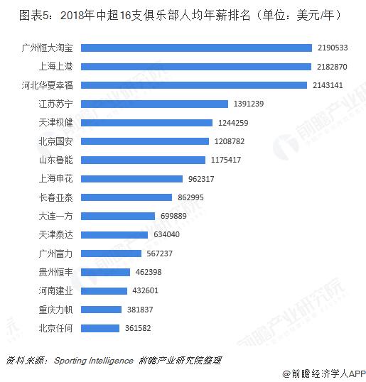 青少年足球俱乐部的发展前景,中国哪个足球俱乐部发展最有前途