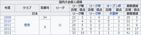大迫杰成为日本第一的比赛,大迫杰日本名