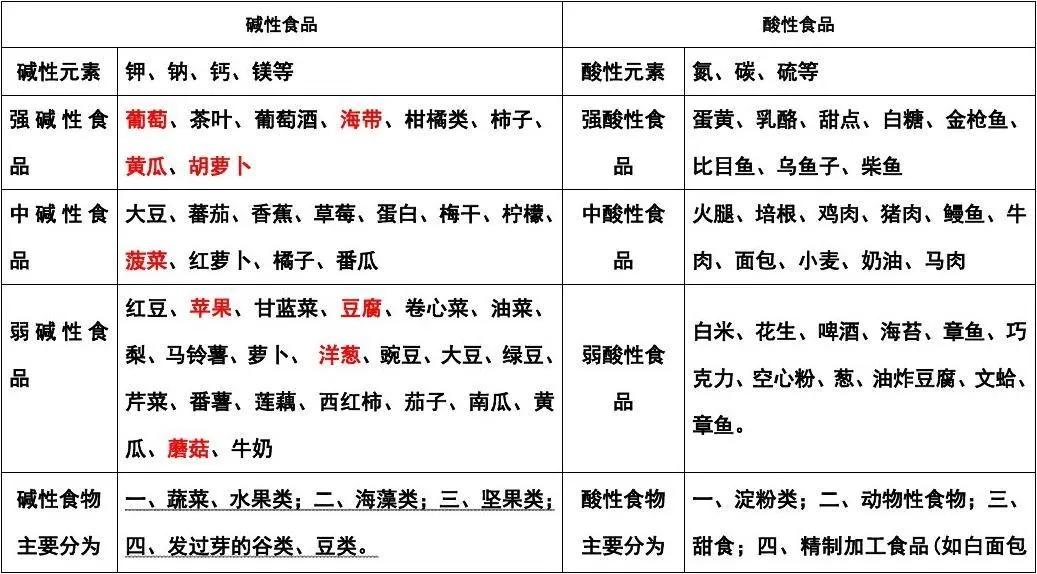 癫痫患者饮食四条原则视频,癫痫患者饮食要注意这四点