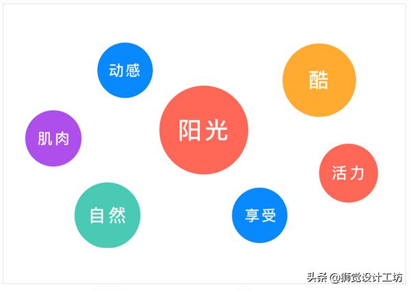 logo设计的8个实用技巧,一套有深度的logo设计流程