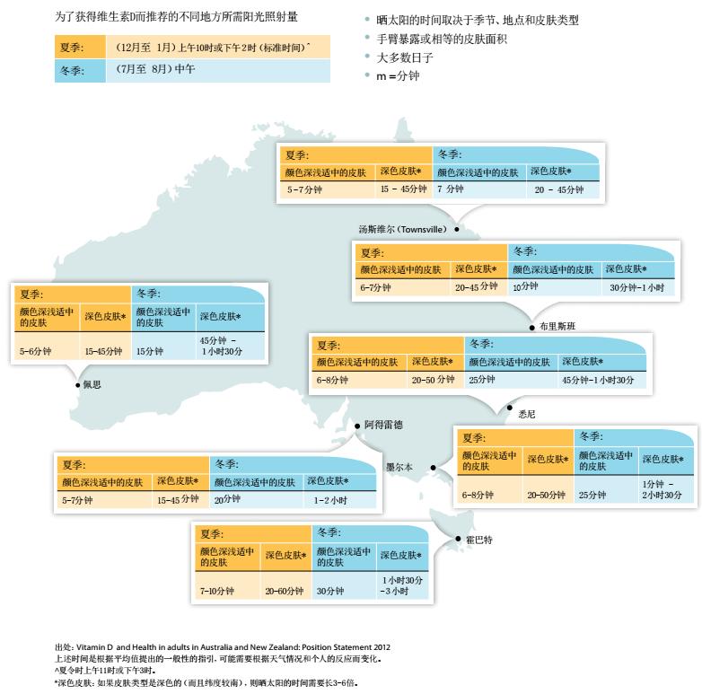 唯一需要补充的维生素d,补充维生素d有什么用处