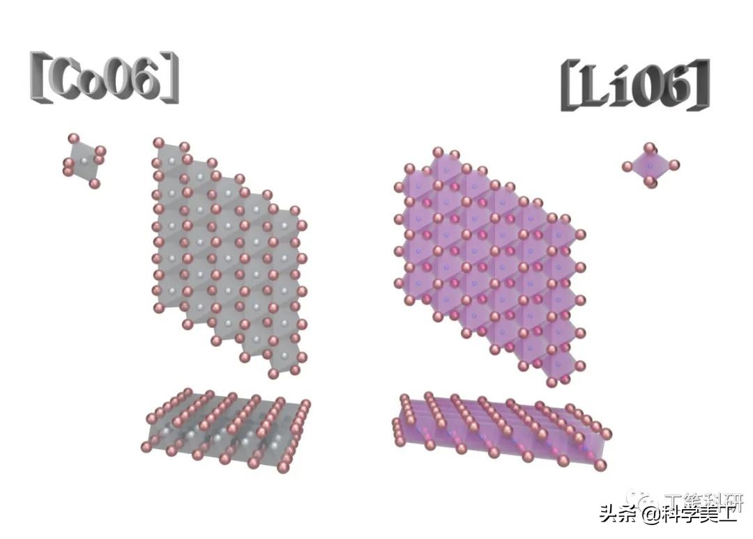 《工笔科研》层状钴酸锂正极材料充放电过程