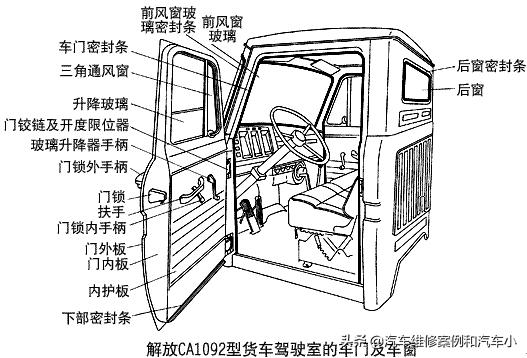 铝车身钣金数据修复技术,铝制车身钣金修复设备