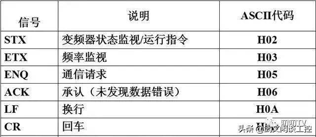 三菱plc与三菱变频器串口调试,三菱plc采用485通讯控制变频器