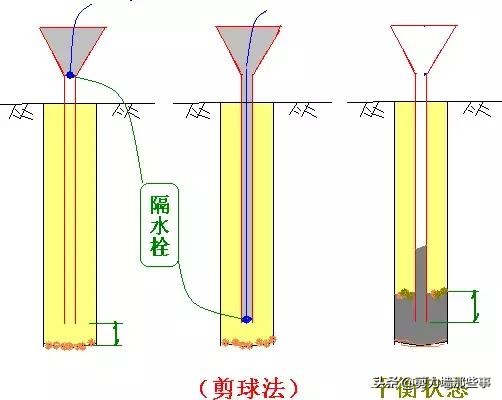 桩基遇到溶洞如何处理,桩基施工溶洞收费标准