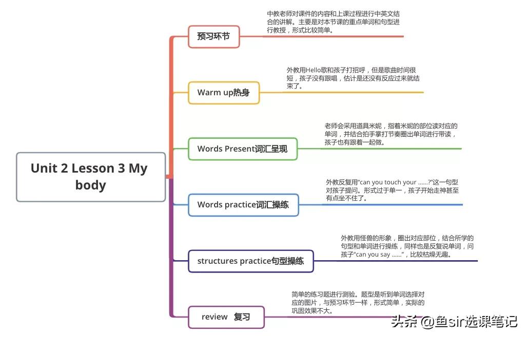 贝达少儿英语对比,贝达和伴鱼