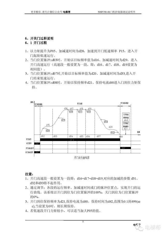 申菱门机变频器参数详解,申菱nsfc01-01a门机参数