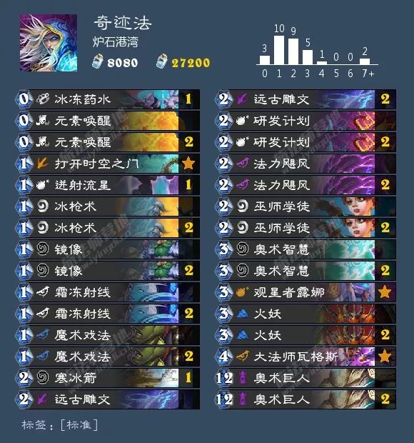 炉石狂野卡组最新排名,炉石最新狂野卡组排行