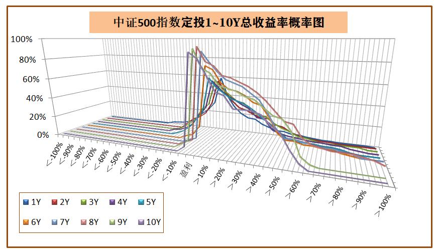 最值得买入的指数基金,指数基金定投五年收益