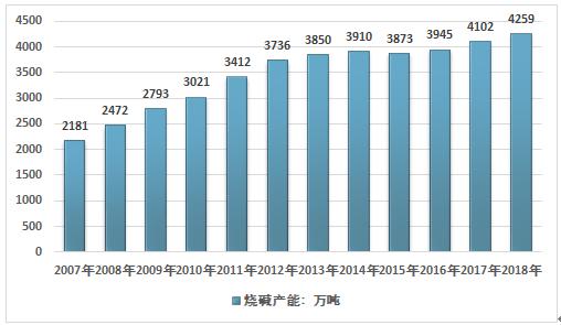 2023烧碱行业供需分析,烧碱行业最新产业政策解读