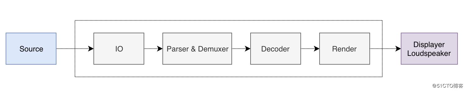 短视频宝贝=慢？阿里巴巴工程师这样秒开短视频