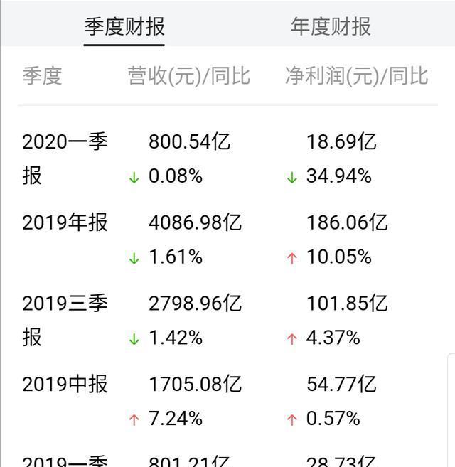 龙华富士康2021年放假安排,富士康放假4个月的坏处