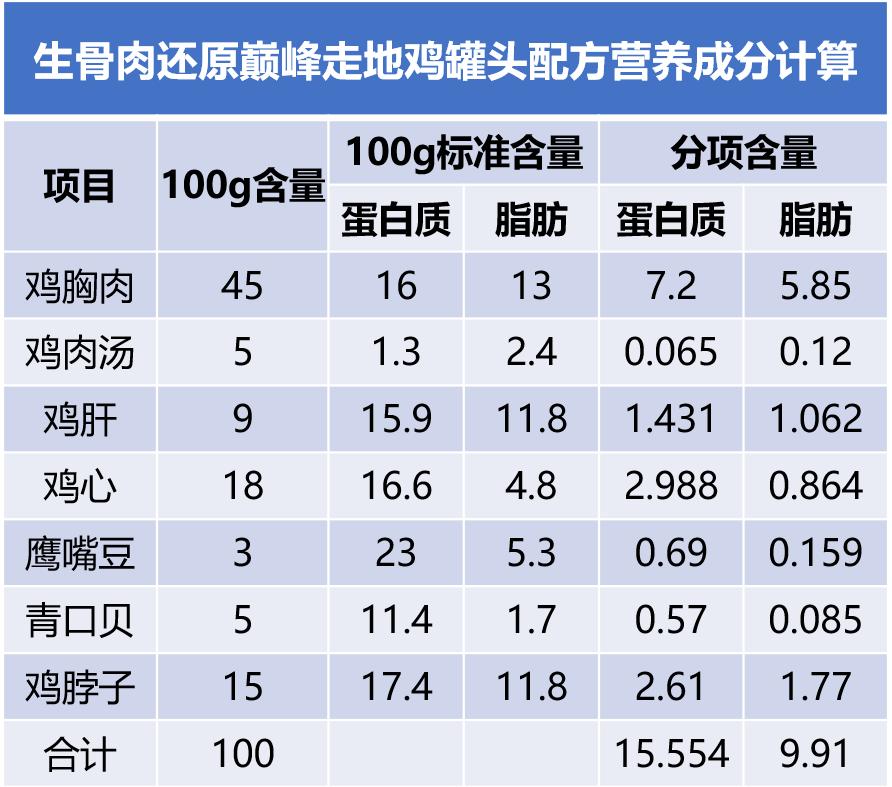 为什么不建议买猫罐头,不建议买的猫罐头